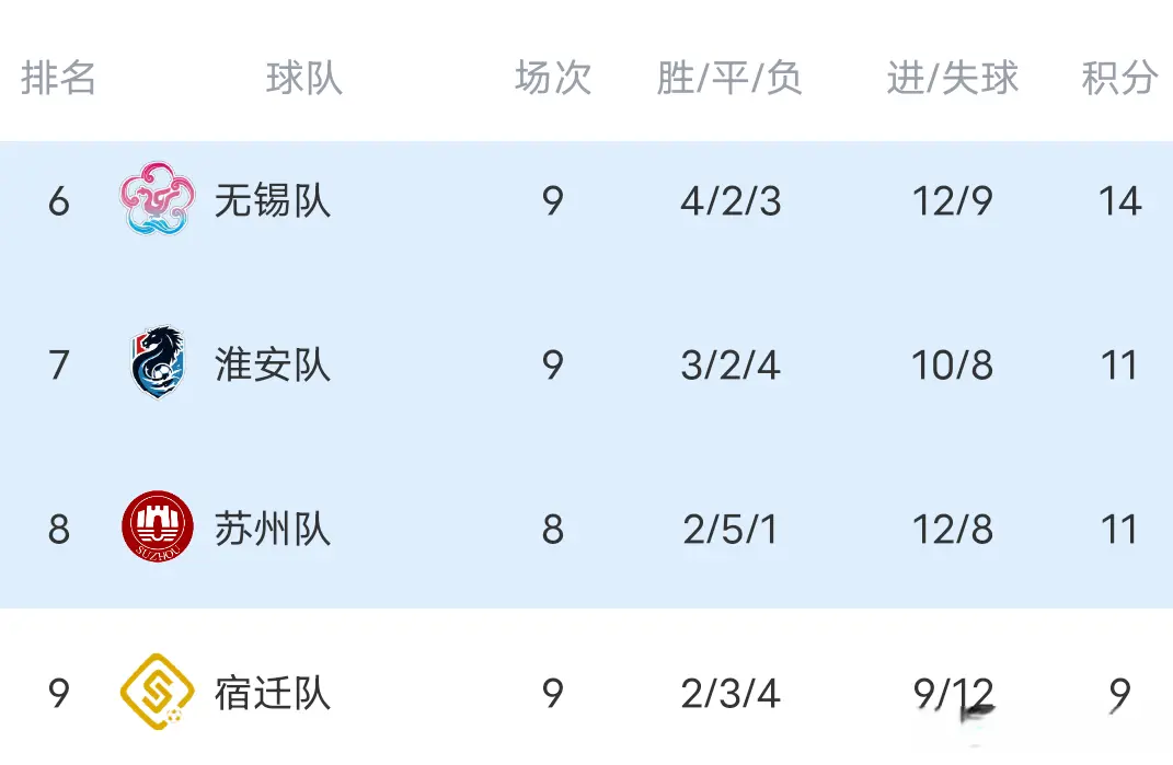 狂轰未果, 破门首开纪 狂轰未果, 破门首开纪