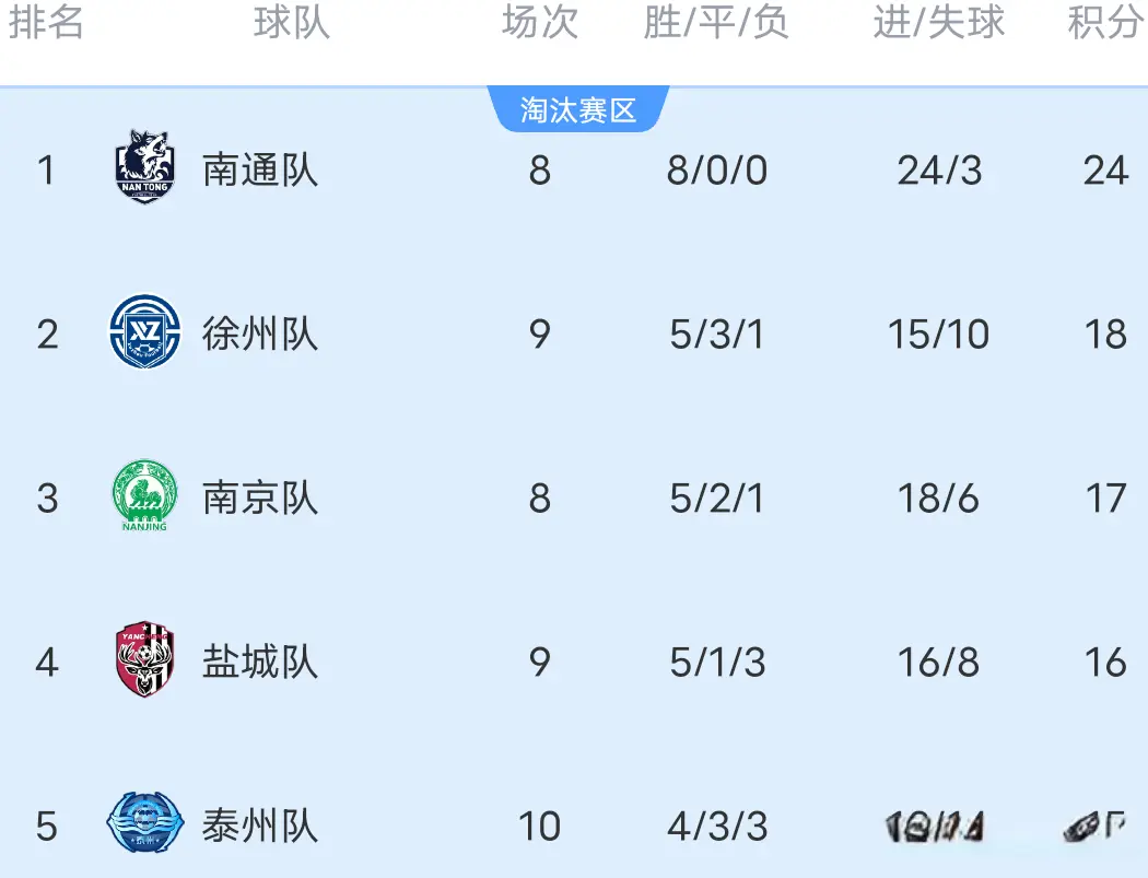 盐城对阵无, 力真的是个 盐城对阵无, 力真的是个