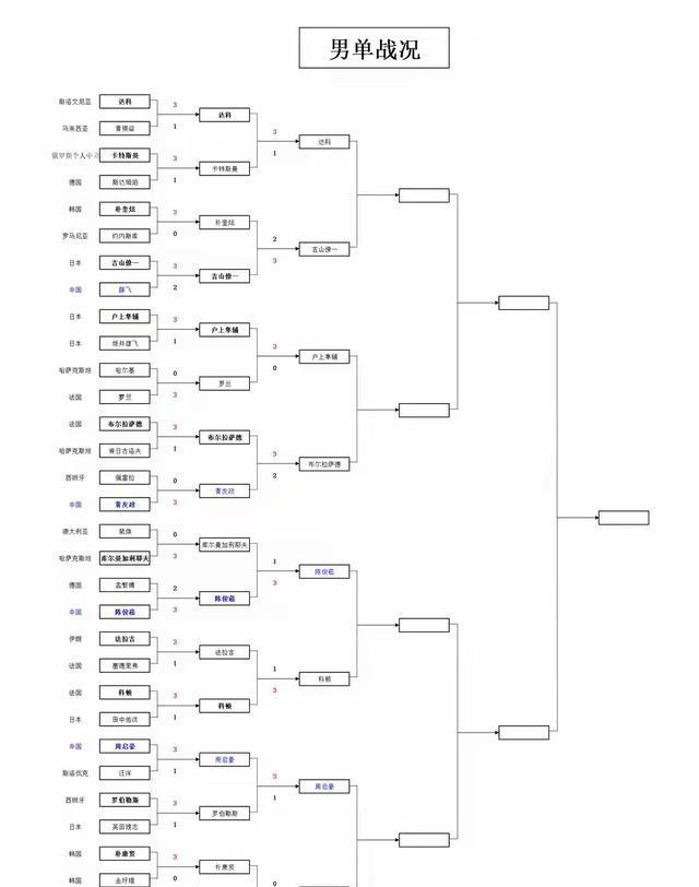 胶打法, 领先 胶打法, 领先