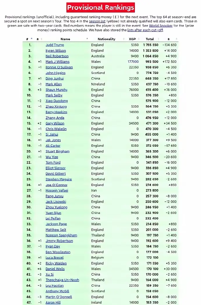 大奖赛四强 大奖赛四强